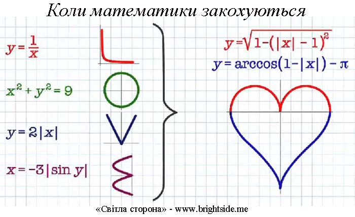 Математика це мистецтво. Красиво, чи не так?